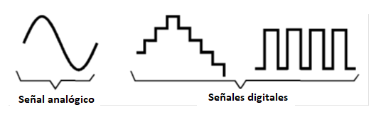 Figura 1 - Una señal digital varía en saltos, es decir, asume valores discretos
