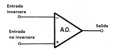 Figura 10 - El amplificador operacional
