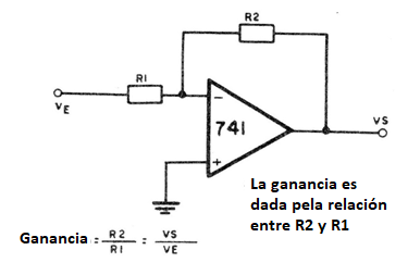 Figura 13 - La retroalimentación
