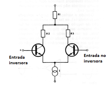 Figura 16 - Par diferencial
