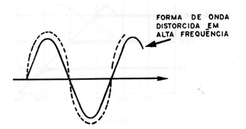 Figura 19 - Distorsión
