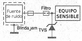 Figura 2 - Usando un televisor
