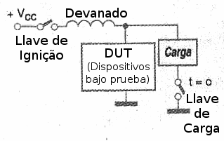 Figura 5 - Generador de pulso negativo
