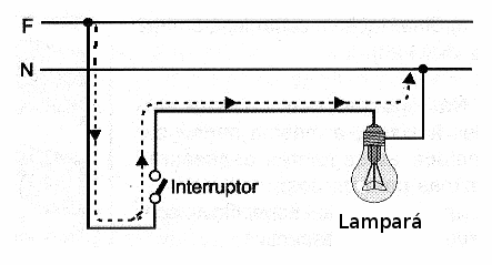 Figura 3 - Conexión del interruptor a la lámpara
Figura 3 - Conexión del interruptor a la lámpara