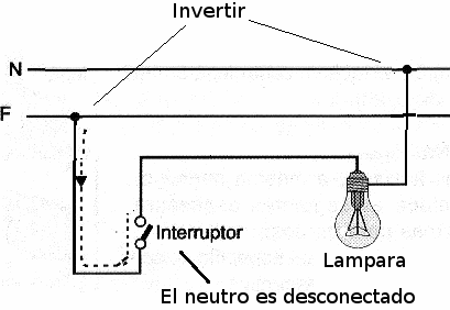  Figura 5 - Resolviendo el problema
