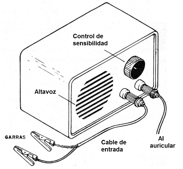 Figura 1 - Sugerencia de caja para el montaje
Figura 1 - Sugerencia de caja para el montaje