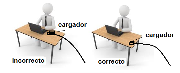 Figura 5 - Posicionamiento correcto
