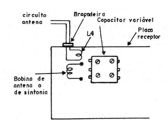 Figura 4 - Posicionamiento de L4
