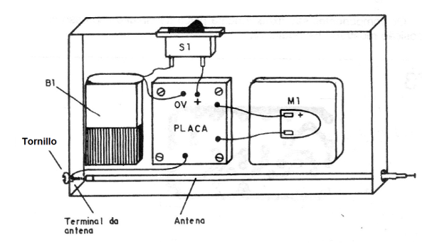 Figura 5 - Montaje
