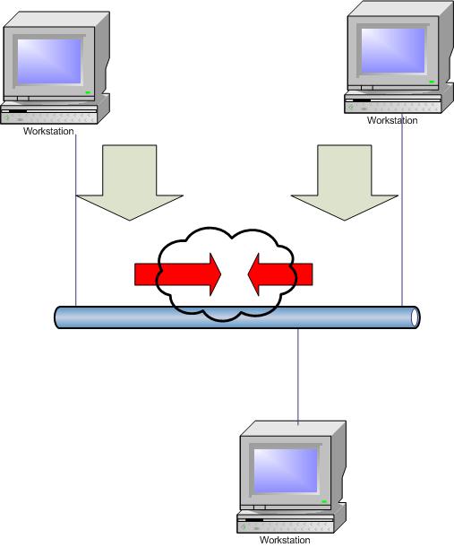 Figura 3
