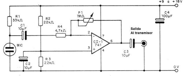 Figura 2 - Diagrama del modulador
