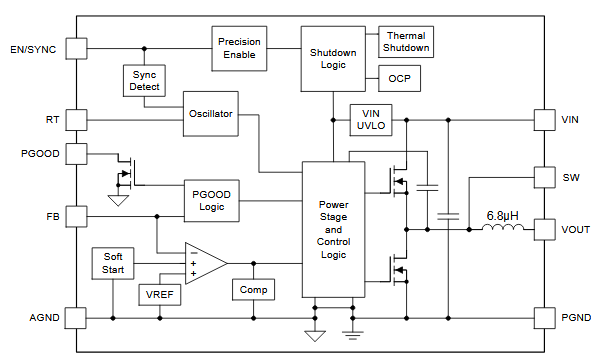 Figura 3 - Diagrama funcional con más recursos
