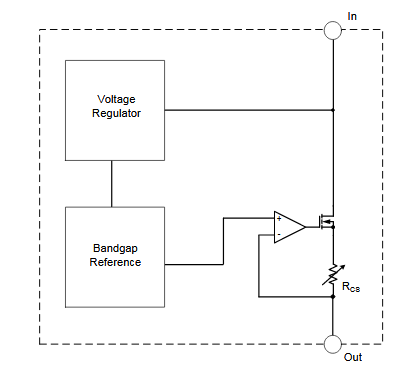 Figura 2 - Diagrama interno
