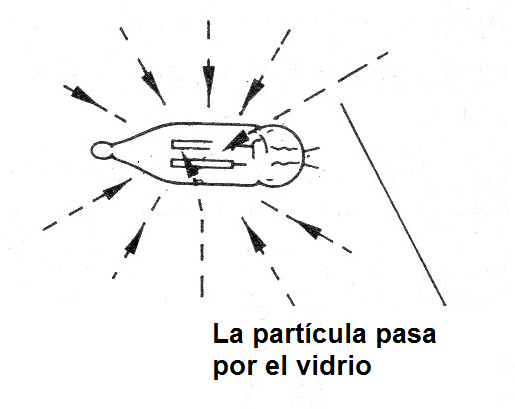 Figura 2 - La lámpara de neón como detector
Figura 2 - La lámpara de neón como detector