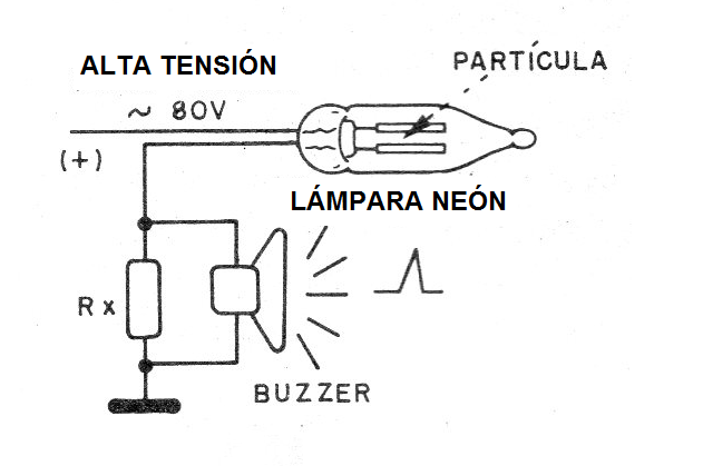 Figura 3 - La lámpara de neón como detector
Figura 3 - La lámpara de neón como detector