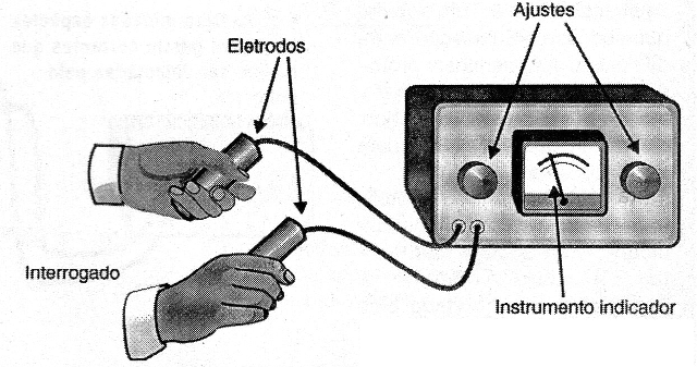 Figura 1- El detector de mentiras
