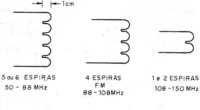 Figura 4 - Bobinas posibles para L1
