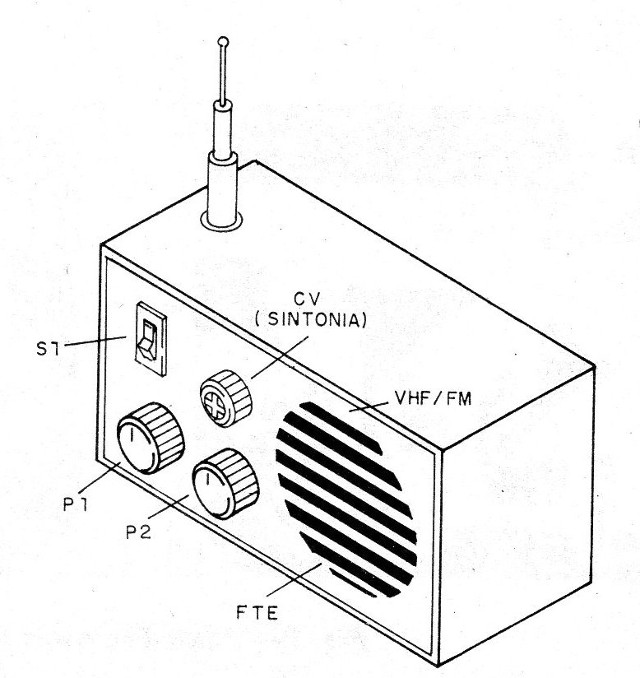 Figura 6- Caja para el montaje
