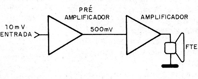 Figura 6 - Preamplificador
