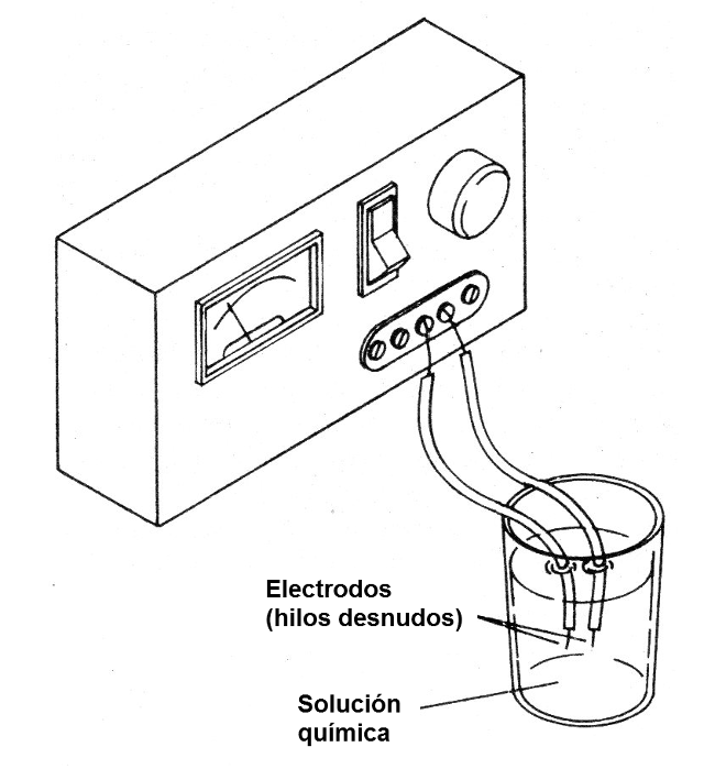    Figura 2 - Utilización en el laboratorio de química
