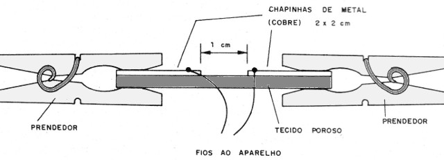    Figura 13 - Electrodo para hojas
