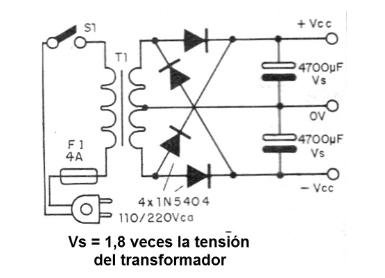 Figura 6 - Fuente para la versión B
