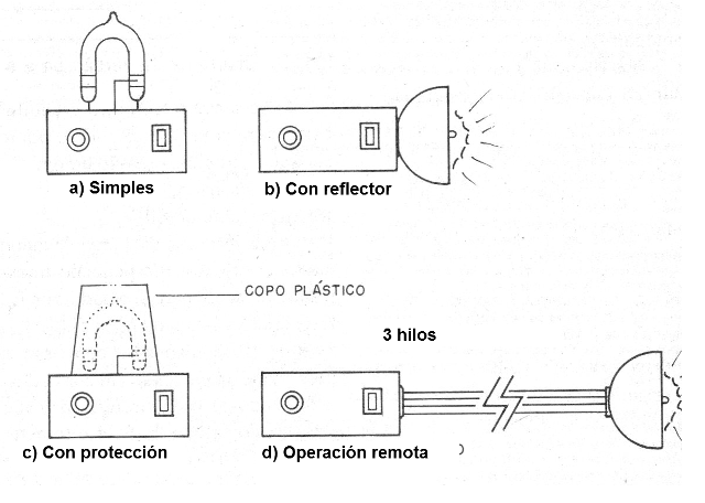    Figura 1 - Posibilidades de montaje
