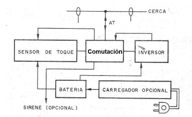    Figura 1 - Diagrama de bloques de la alarma con el electrificador
