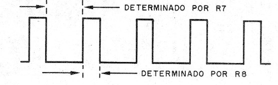    Figura 2 - Pulsos producidos por el electrificador
