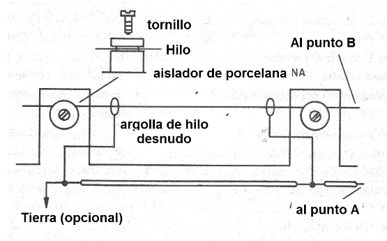    Figura 5 - Los aisladores
