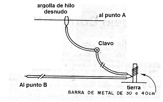    Figura 6- El sensor de tacto
