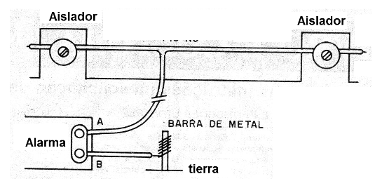    Figura 7 - Disparo por toque
