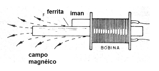 Figura 2 - El sensor
Figura 2 - El sensor