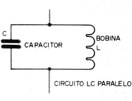 Figura 1 - El circuito resonante LC paralelo
Figura 1 - El circuito resonante LC paralelo