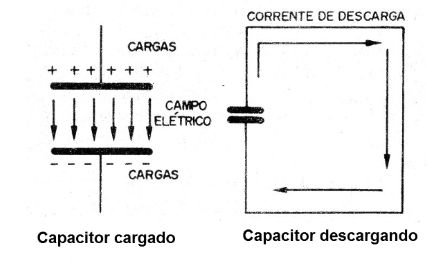 Figura 3 - La descarga del capacitor
Figura 3 - La descarga del capacitor