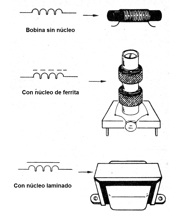 Figura 6- Los inductores
Figura 6- Los inductores