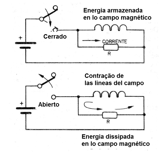 Figura 7 - Circuito con inductor
Figura 7 - Circuito con inductor