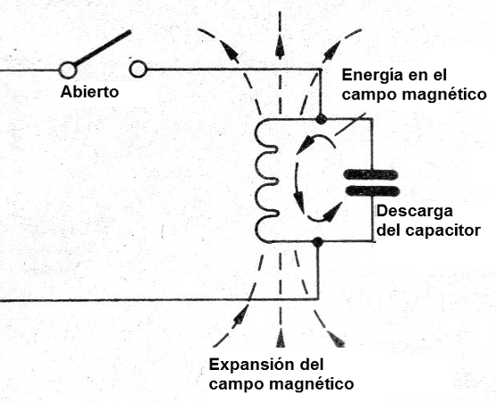 Figura 15 - La energía del capacitor se transfiere al inductor
Figura 15 - La energía del capacitor se transfiere al inductor