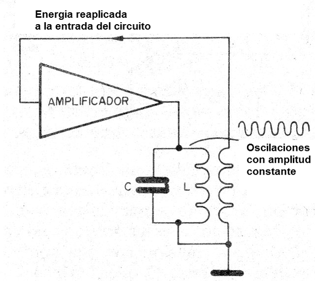 Figura 18 - Manteniendo las oscilaciones
Figura 18 - Manteniendo las oscilaciones