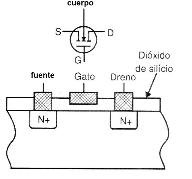Fig. 1 - Sección transversal de un Power-FET lateral de canal N.
Fig. 1 - Sección transversal de un Power-FET lateral de canal N.