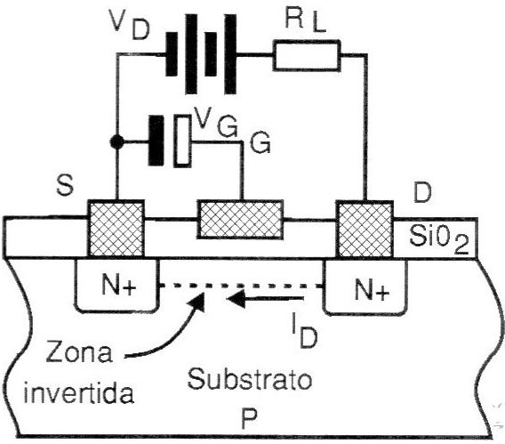 Figura 2 - Polarización del MOSFET lateral .;
Figura 2 - Polarización del MOSFET lateral .;