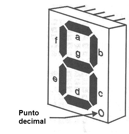 Figura 1 – El display de 7 segmentos
Figura 1 – El display de 7 segmentos