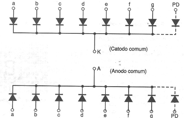 Fig. 2 - Tipos de conexión de los segmentos.
Fig. 2 - Tipos de conexión de los segmentos.