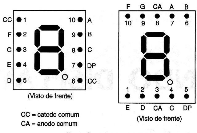 Figura 3 - Conexiones comunes de displays
Figura 3 - Conexiones comunes de displays