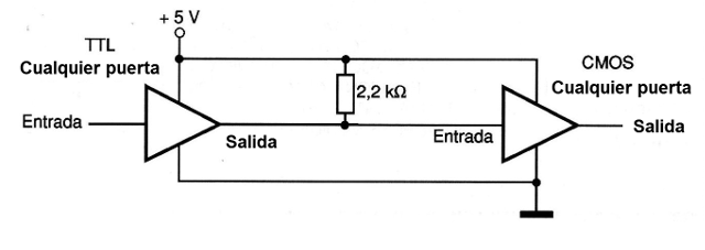Fig. 1 - TTL para CMOS (misma tensión).
