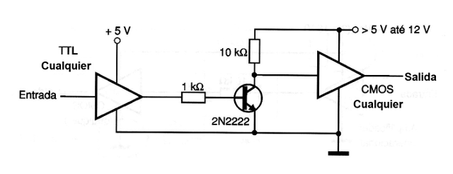 Figura 2 -TTL Para CMOS con diferentes tensiones
