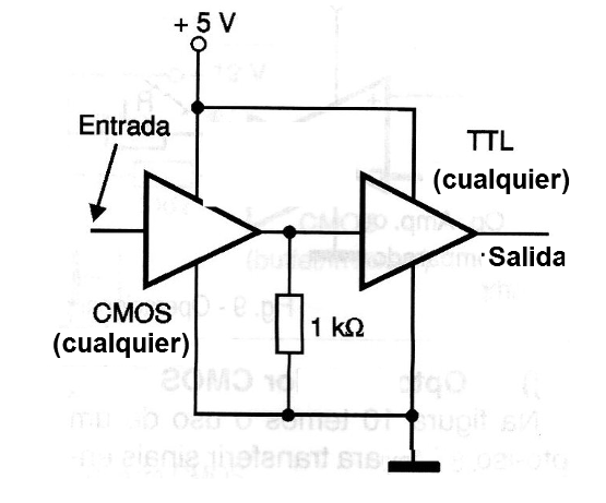    Figura 4 - CMOS para TTL misma tensión

