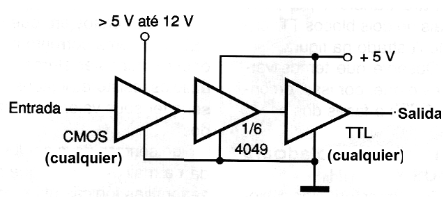 Figura 6 - CMOS para TTL (tensiones diferentes) – 2

