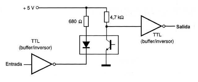     Figura 11 - Opto-aislador para TTL
