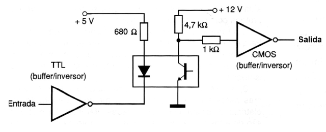     Figura 12 - opto-aislador TTL para CMOS
